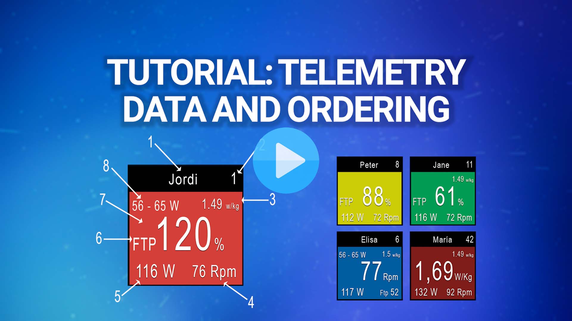 Data tutorial on the telemetry