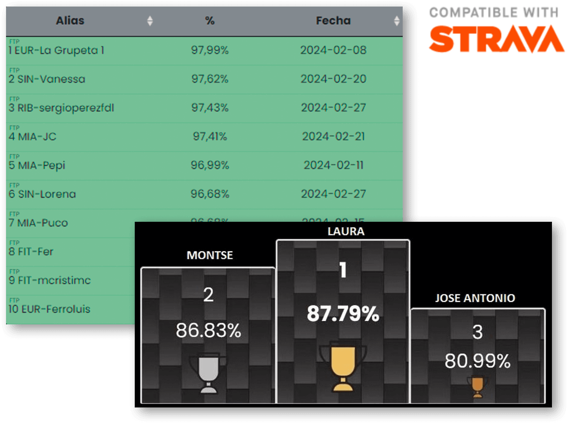 Ranking with Strava