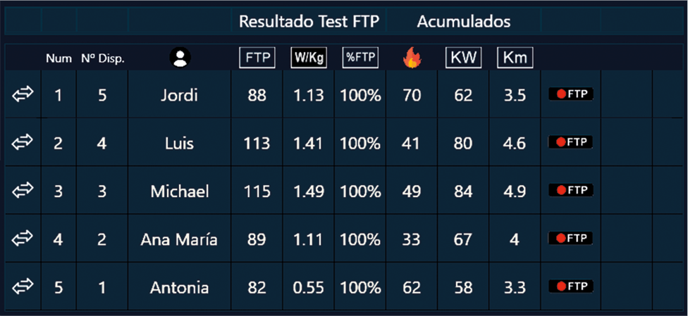 Test FTP