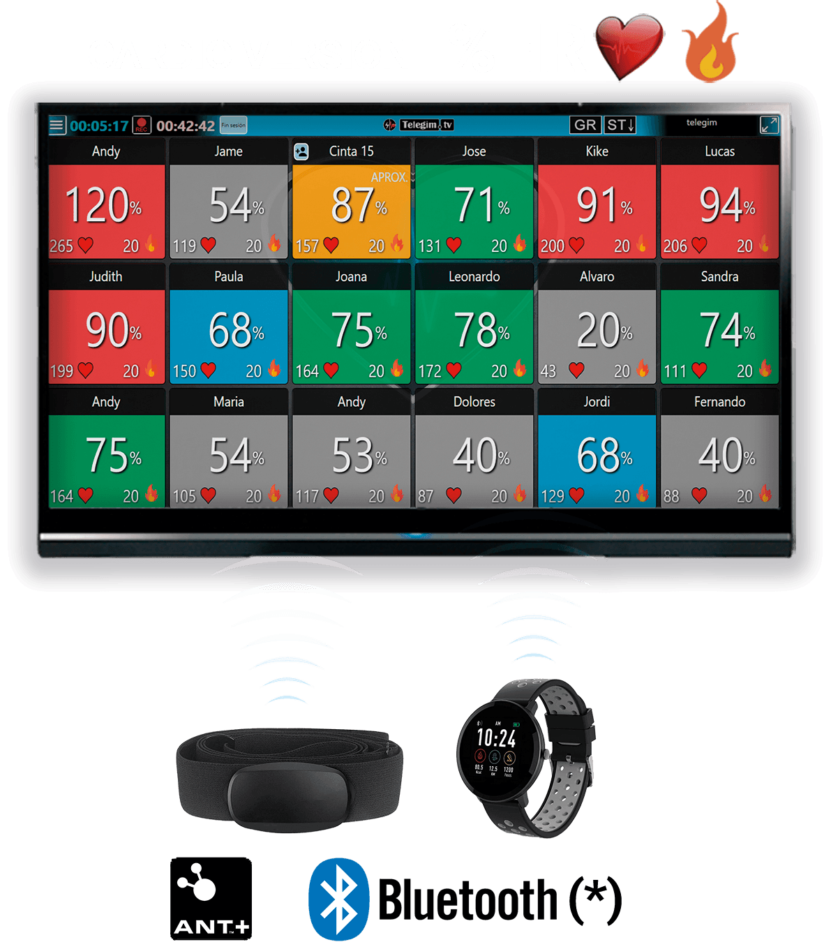 Telemetry Cardio/Hiit
