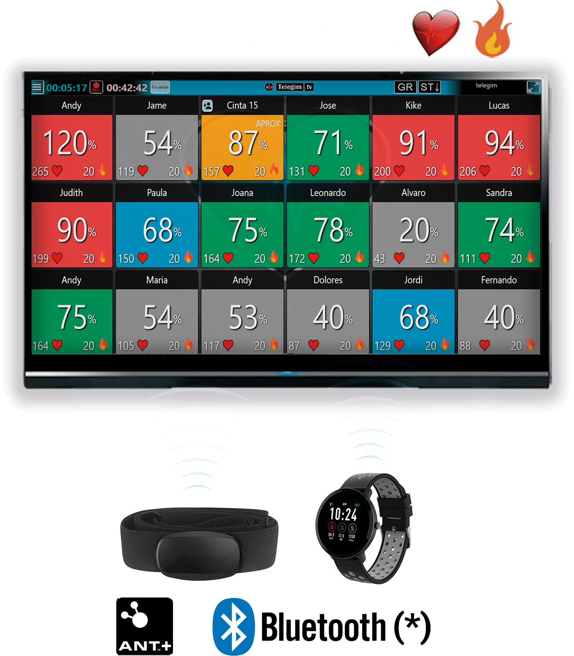Telemetry Cardio/Hiit