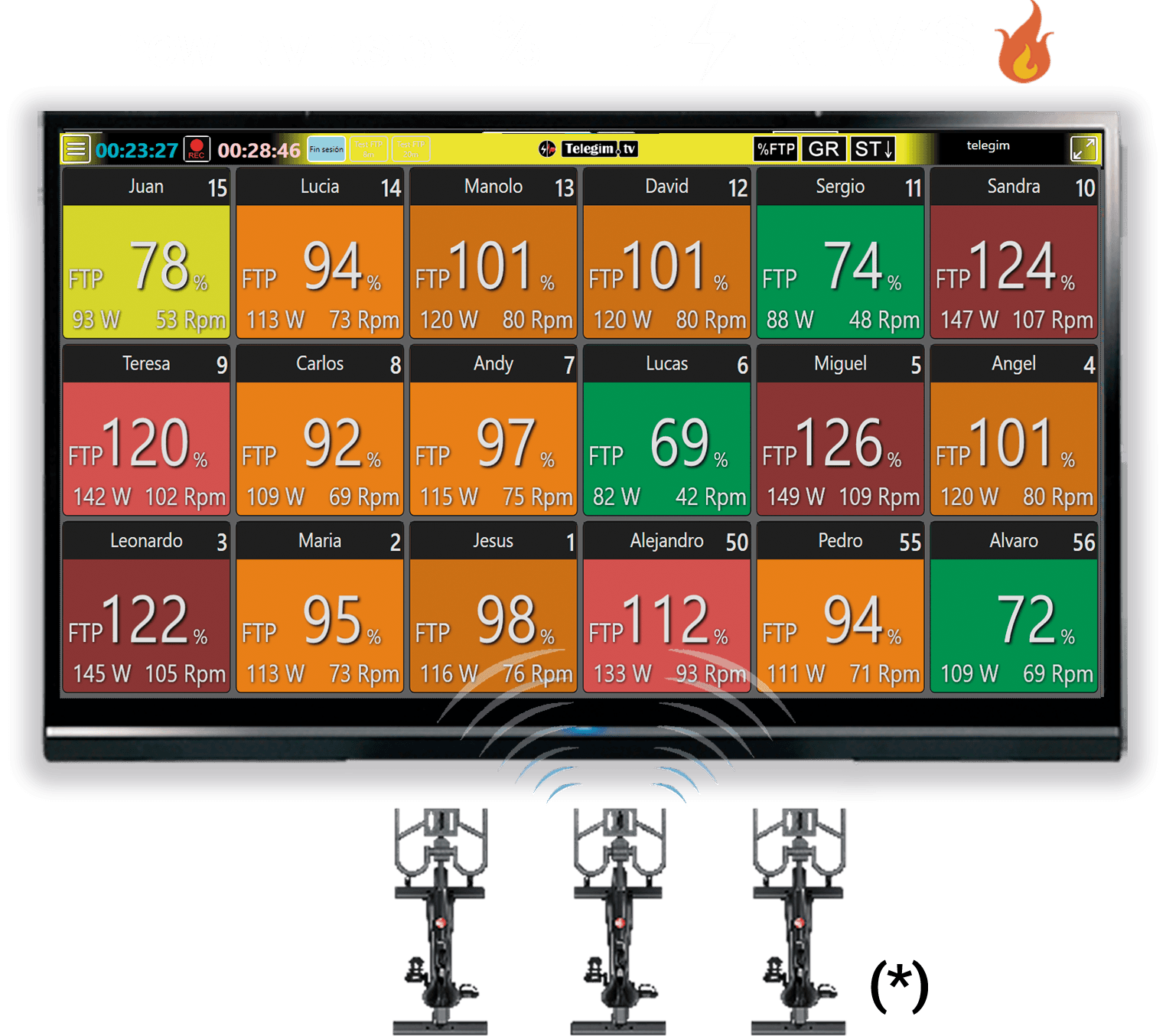 Telemetry Power
