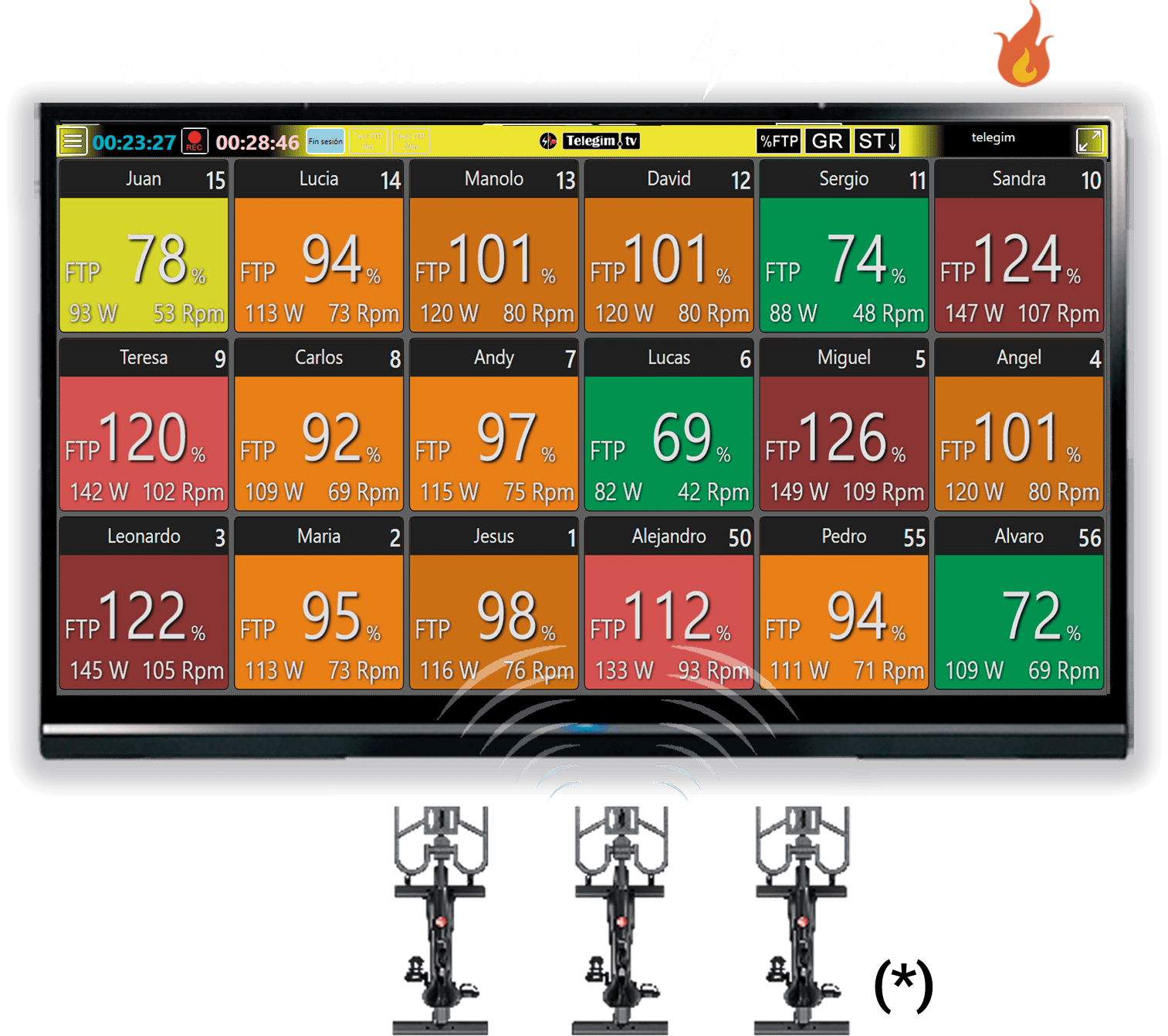 Telemetry Power