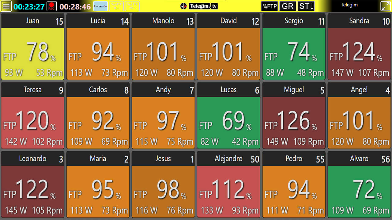 Telemetry