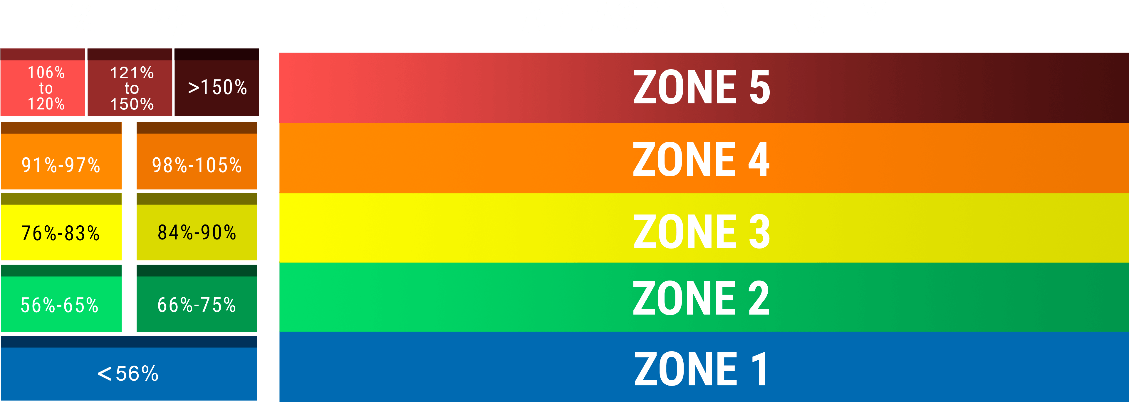 Colores de FTP